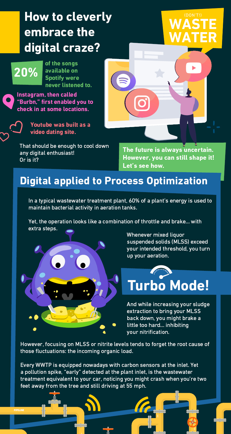How to Embrace the Digital Craze - Page 1