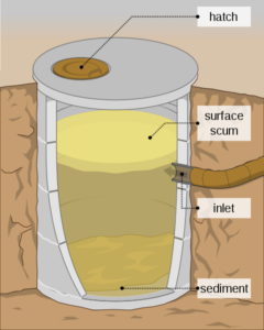 Cesspits, a first kind of wastewater treatment, long before plants were even built. First evidence of their use was found in the Mesopotamian Empire (3500 BC)