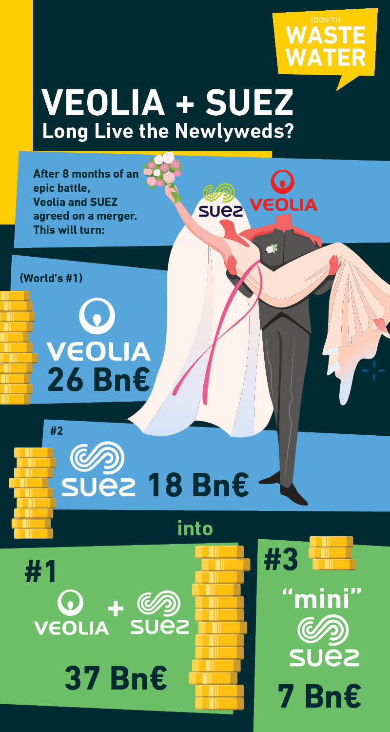 Veolia and SUEZ finally agreed on a merger, here how this translates in numbers!