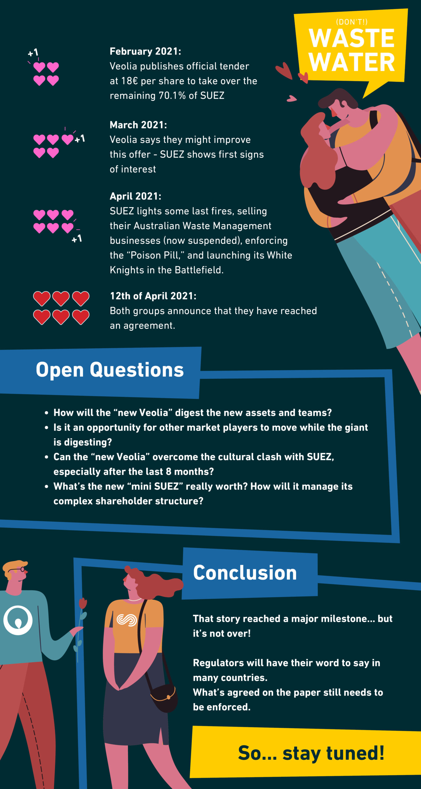 Veolia and Suez finally agreed on a merger. But that also leaves many questions open!