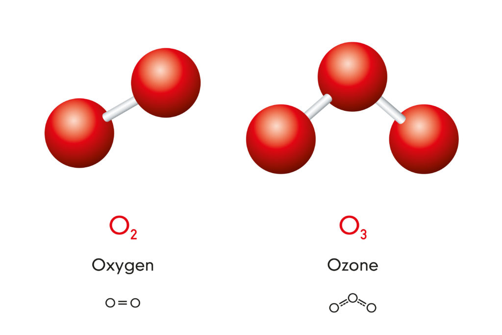 The root tool of ozone water treatment: ozone, a 3 oxygen atom molecule.