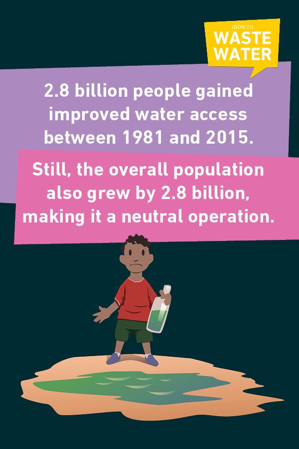 The world has a hard time to follow its population growth, it was already true for MDG7, it is still for SDG6