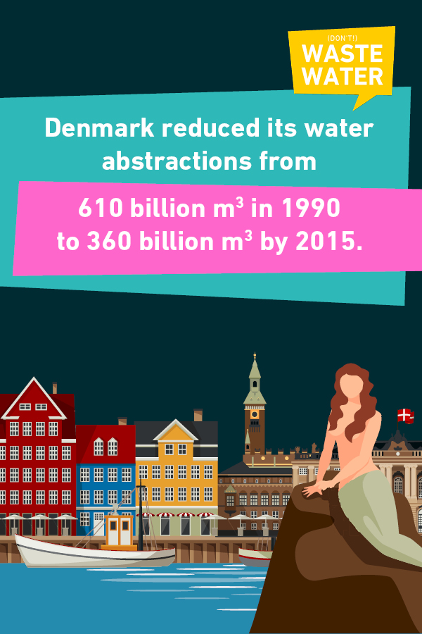Denmark is a lighthouse when it comes to water policies, writes David Lloyd Owen in the Global Water Funding book.