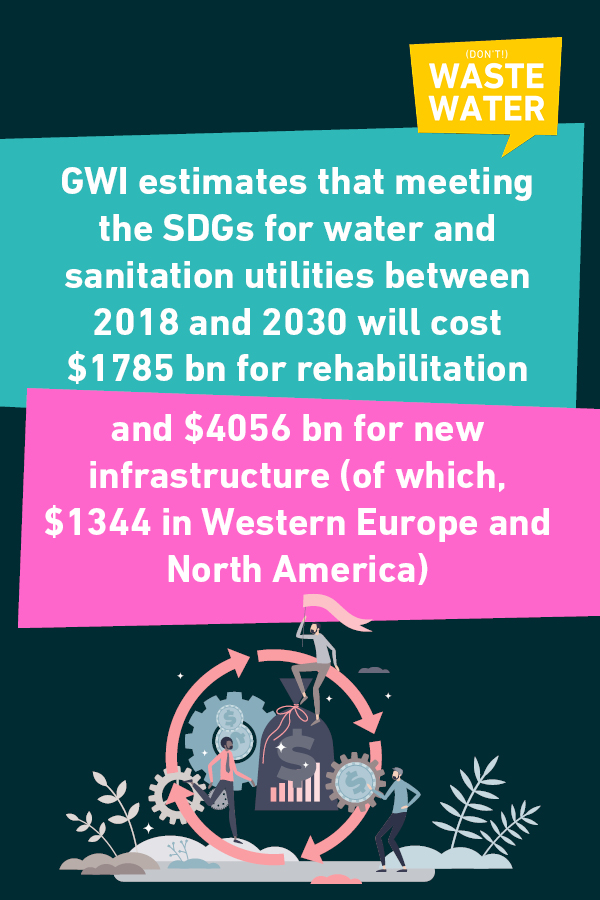 The world will need to invest $4 trillion to meet the SDG 6 says David Lloyd Owen, citing Global Water Intelligence