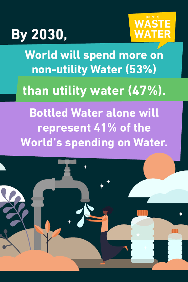 Bottled Water investment will surpass Utility Water by 2034 - a sign that we fail SDG 6 says David Lloyd Owen