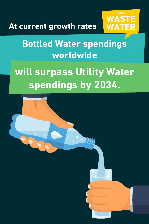 Bottled Water is the first Water Source in Mexico, and soon the USA - a staggering figure out of the Global Water Funding Book