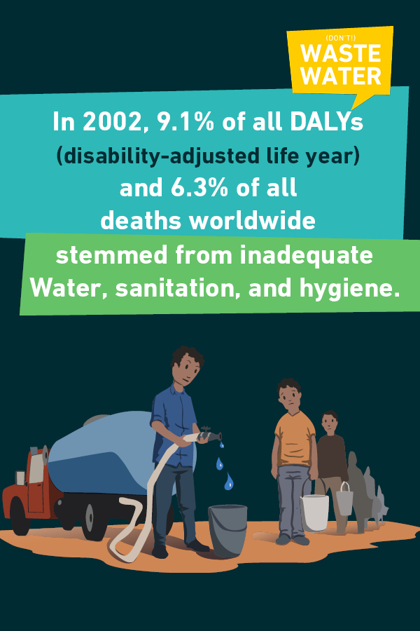 Failing SDG 6 has a high impact on lifes, especially in the developing world