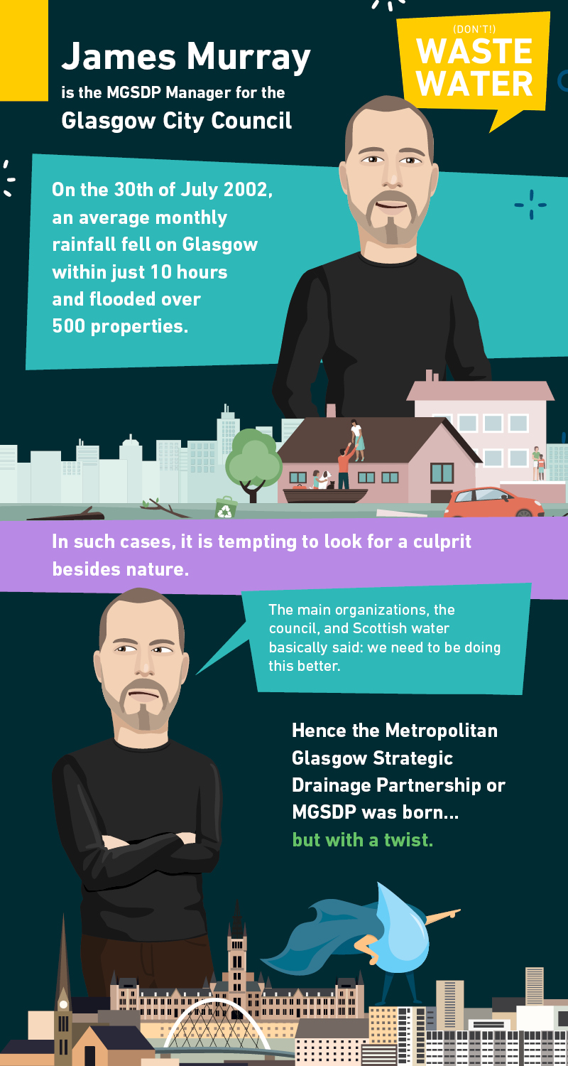 James Murray Infographic - MGSDP 1