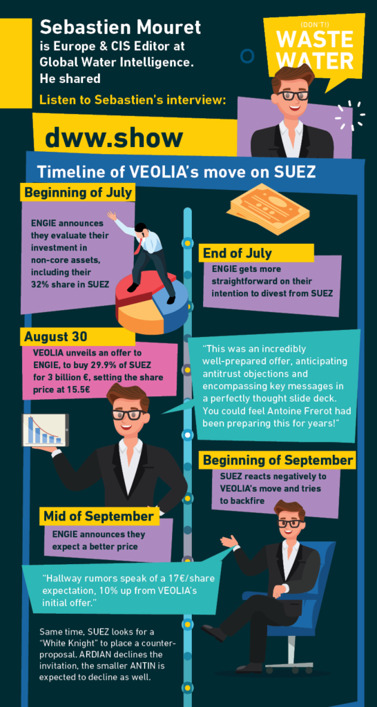 Sebastien Mouret from Global Water Intelligence reviews the steps of the Veolia Suez Merger