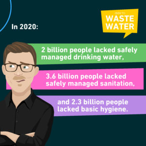 State of achievement of the UN SDG 6 as of 2020