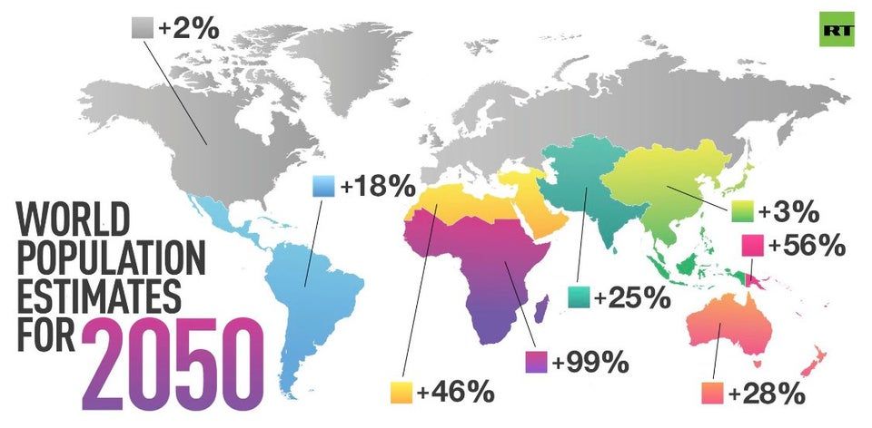 World Population Estimates for 2050