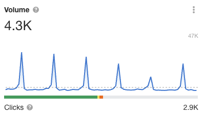Search trends for the term "World Water Day"