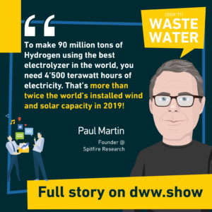 To make 90 million tons of Hydrogen using the best electrolyzer in the world, you need 4500 terawatt-hours of electricity. That's more than twice the world's installed wind and solar capacity in 2019!