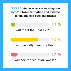 Progress towards SDG 6.2 is somehow working backwards