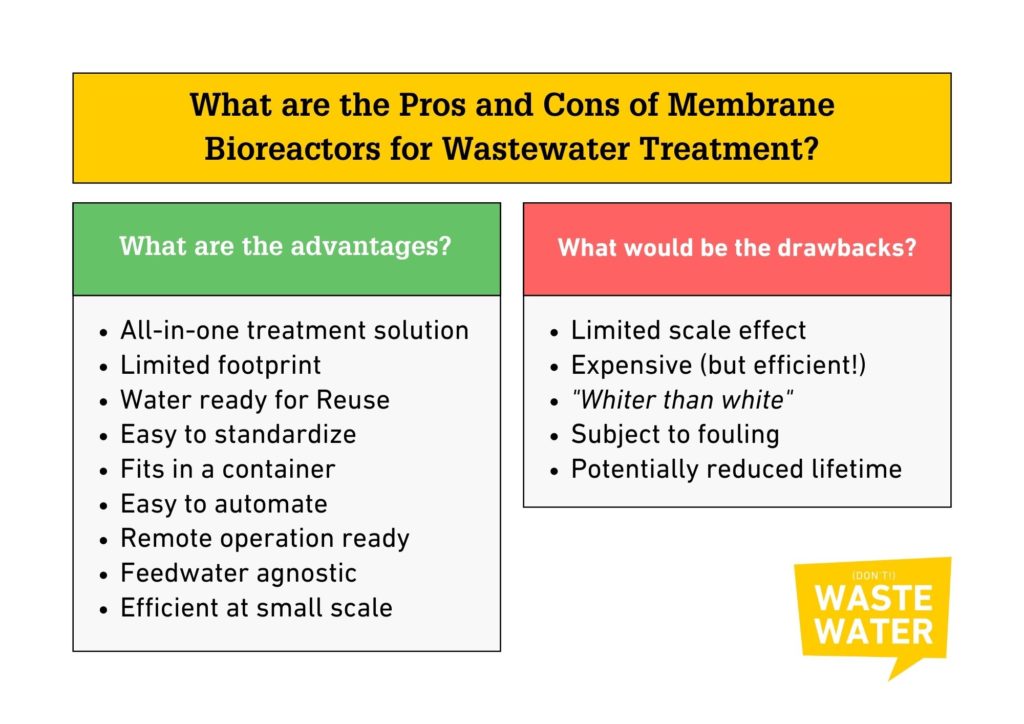 What are the advantages and drawbacks of membrane bioreactors for wastewater treatment?