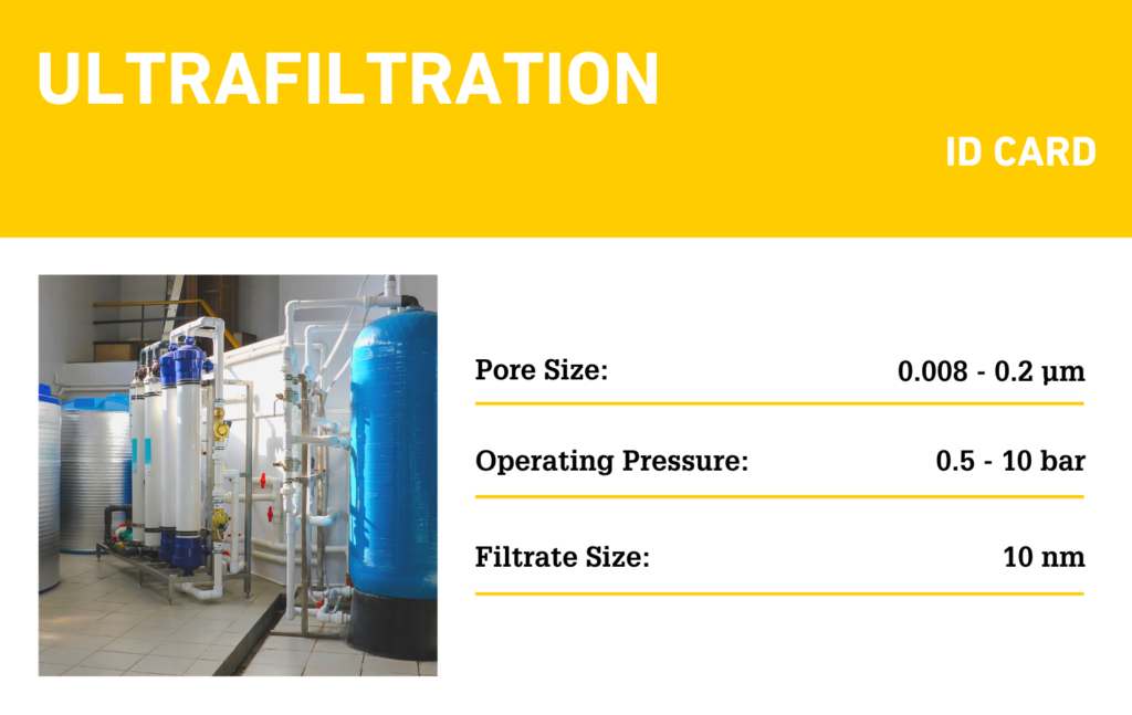 Ultradiltration ID Card (UF)