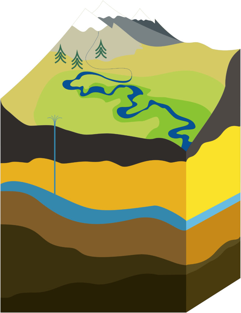 Earth acts as a filter between surface water and groundwater