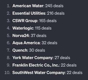 Ranking of the world's most active water M&A companies