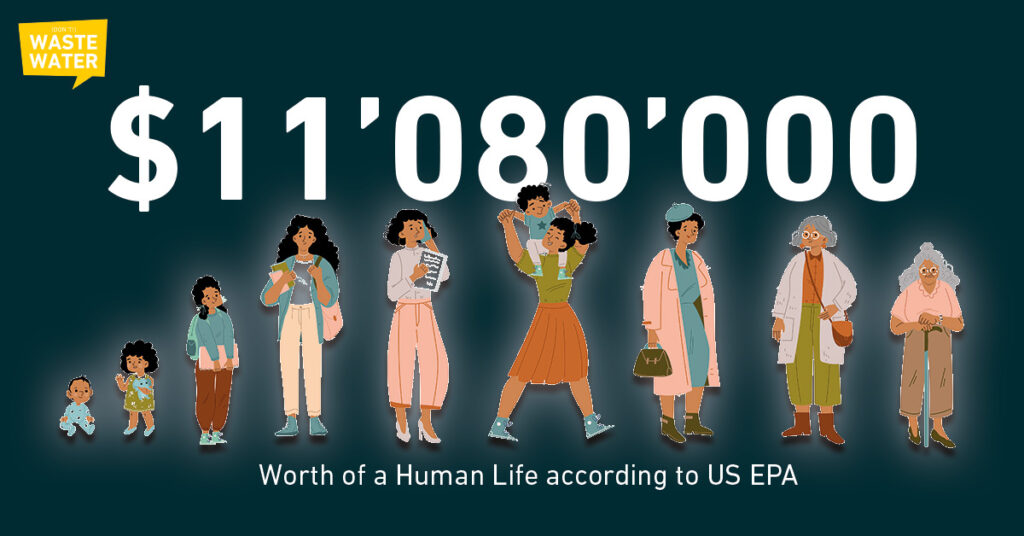 The Value of a Statistical Life according to the US EPA